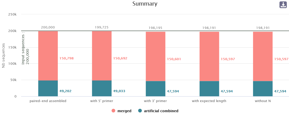 fastqc_per_sequence_quality_scores_plot