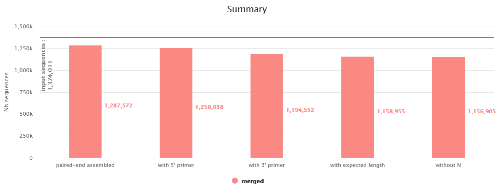 fastqc_per_sequence_quality_scores_plot